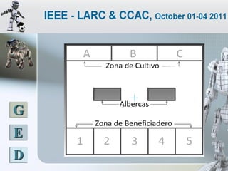 LATINOAMERICANO DE ROBOTICA IEEE
        2011 - COLOMBIA




 G
 E
 D
 