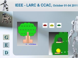 LATINOAMERICANO DE ROBOTICA IEEE
        2011 - COLOMBIA




 G
 E
 D
 