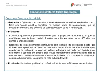 Concurso Contratação Inicial: Ordenação
Concurso Contratação Inicial:
1ª Prioridade - Docentes com contratos a termo resolutivo sucessivos celebrados com o
MEC em horário anual e completo, no mesmo grupo de recrutamento, que se
encontram no último ano do limite do contrato exceder ou na 4 renovações.
2ª Prioridade:
a) Indivíduos qualificados profissionalmente para o grupo de recrutamento a que se
candidatam, que tenham prestado funções docentes em pelo menos 365 dias nos
últimos 6 anos escolares;
b) Docentes de estabelecimentos particulares com contrato de associação desde que
tenham sido opositores ao concurso de Contratação Inicial no ano imediatamente
anterior ao da realização do concurso externo e tenham lecionado num horário anual
não inferior a 365 dias em 2 dos 6 anos letivos imediatamente anteriores ao da data de
abertura do concurso em estabelecimentos particulares com contratos de associação
ou de estabelecimentos integrados na rede pública do MEC;
3ª Prioridade - Indivíduos qualificados profissionalmente para o GR a que se candidatam.
 
