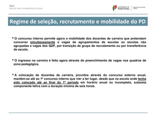 Regime de seleção, recrutamento e mobilidade do PD 
• O concurso interno permite agora a mobilidade dos docentes de carreira que pretendam
concorrer simultaneamente a vagas de agrupamentos de escolas ou escolas não
agrupadas e vagas dos QZP, por transição de grupo de recrutamento ou por transferência
de escola.
• O ingresso na carreira é feito agora através do preenchimento de vagas nos quadros de
zona pedagógica.
• A colocação de docentes de carreira, providos através do concurso externo anual,
mantém-se até ao 1º concurso interno que vier a ter lugar, desde que na escola onde tenha
sido colocado até ao final do 1º período em horário anual ou incompleto, subsista
componente letiva com a duração mínima de seis horas.
 
