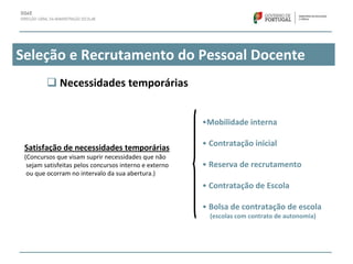 Seleção e Recrutamento do Pessoal Docente
 Necessidades temporárias
Satisfação de necessidades temporárias
(Concursos que visam suprir necessidades que não
sejam satisfeitas pelos concursos interno e externo
ou que ocorram no intervalo da sua abertura.)
•Mobilidade interna
• Contratação inicial
• Reserva de recrutamento
• Contratação de Escola
• Bolsa de contratação de escola
(escolas com contrato de autonomia)
 