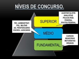 SUPERIOR
MÉDIO
FUNDAMENTAL
 