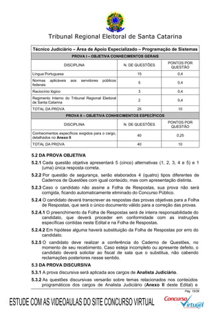 Tribunal Regional Eleitoral de Santa Catarina
Técnico Judiciário – Área de Apoio Especializado – Programação de Sistemas
PROVA I – OBJETIVA CONHECIMENTOS GERAIS
N. DE QUESTÕES

PONTOS POR
QUESTÃO

15

0,4

5

0,4

Raciocínio lógico

3

0,4

Regimento Interno do Tribunal Regional Eleitoral
de Santa Catarina

2

0,4

TOTAL DA PROVA

25

10

DISCIPLINA
Língua Portuguesa
Normas
federais

aplicáveis

aos

servidores

públicos

PROVA II – OBJETIVA CONHECIMENTOS ESPECÍFICOS
DISCIPLINA

N. DE QUESTÕES

PONTOS POR
QUESTÃO

Conhecimentos específicos exigidos para o cargo,
detalhados no Anexo II

40

0,25

TOTAL DA PROVA

40

10

5.2 DA PROVA OBJETIVA
5.2.1 Cada questão objetiva apresentará 5 (cinco) alternativas (1, 2, 3, 4 e 5) e 1
(uma) única resposta correta.
5.2.2 Por questão de segurança, serão elaborados 4 (quatro) tipos diferentes de
Cadernos de Questões com igual conteúdo, mas com apresentação distinta.
5.2.3 Caso o candidato não assine a Folha de Respostas, sua prova não será
corrigida, ficando automaticamente eliminado do Concurso Público.
5.2.4 O candidato deverá transcrever as respostas das provas objetivas para a Folha
de Respostas, que será o único documento válido para a correção das provas.
5.2.4.1 O preenchimento da Folha de Respostas será de inteira responsabilidade do
candidato, que deverá proceder em conformidade com as instruções
específicas contidas neste Edital e na Folha de Respostas.
5.2.4.2 Em hipótese alguma haverá substituição da Folha de Respostas por erro do
candidato.
5.2.5 O candidato deve realizar a conferência do Caderno de Questões, no
momento de seu recebimento. Caso esteja incompleto ou apresente defeito, o
candidato deverá solicitar ao fiscal de sala que o substitua, não cabendo
reclamações posteriores nesse sentido.
5.3 DA PROVA DISCURSIVA
5.3.1 A prova discursiva será aplicada aos cargos de Analista Judiciário.
5.3.2 As questões discursivas versarão sobre temas relacionados nos conteúdos
programáticos dos cargos de Analista Judiciário (Anexo II deste Edital) e
Pág. 15/39

ESTUDE COM AS VIDEOAULAS DO SITE CONCURSO VIRTUAL

 