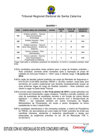 Tribunal Regional Eleitoral de Santa Catarina

QUADRO 1
CÓD.

CARGO/ ÁREA DE ATIVIDADE

VAGAS

VAGAS
PD*

TOTAL DE
VAGAS

CADASTRO
RESERVA

101

Analista Judiciário – Área de
Apoio Especializado –
Arquivologia

1

0

1

SIM

102

Analista Judiciário – Área
Judiciária

0

0

0

SIM

103

Analista Judiciário – Área de
Apoio Especializado – Análise de
Sistemas

0

0

0

SIM

104

Técnico Judiciário – Área
Administrativa

0

0

0

SIM

Técnico Judiciário – Área de
0
Apoio Especializado –
0
0
SIM
Programação de Sistemas
*Vagas reservadas a candidatos portadores de deficiência, na forma e condições previstas neste
Edital.
105

1.3 Os candidatos aprovados neste certame para o cargo de Analista Judiciário –
Área Judiciária, somente serão nomeados após a expiração do prazo de
validade do Concurso Público n. 1/2011 para o referido cargo: 7 de junho de
2014.
1.4 Em razão de decisão judicial proferida nos autos do Mandado de Segurança n.
819-76.2011.6.24.0000 (Acórdão TRESC n. 26.355), existem, nesta data, dois
servidores em quadro suplementar que deverão necessariamente ocupar as
duas próximas vagas do cargo de Analista Judiciário – Área Judiciária, que
vierem a vagar na Sede deste Tribunal.
1.5 As provas serão realizadas no dia 19 de janeiro de 2014 e serão aplicadas nos
municípios de Florianópolis, Lages, Chapecó, Tubarão e Joinville, podendo, em
vista da quantidade de candidatos inscritos e em função de outros fatores
logísticos – a critério da Comissão em conjunto com a Direção-Geral do
TRESC –, ser realizadas também em outros municípios da Região
Metropolitana de Florianópolis, em locais a serem divulgados na forma
estabelecida no item 3 deste Edital.
1.6 Os candidatos classificados e não nomeados poderão, a critério da Presidência
do TRESC, ser aproveitados por outro órgão do Poder Judiciário da União que
manifeste interesse, obedecida a respectiva classificação e desde que
observadas as exigências previstas no art. 26 da Resolução TSE n.
23.391/2013.
Pág. 2/39

ESTUDE COM AS VIDEOAULAS DO SITE CONCURSO VIRTUAL

 