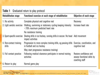 Concussion and return to play | PPT