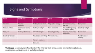 Signs and Symptoms
Head Vestibular* Mental Mood Sleeping Vision/Neuro
Headache Nausea/
vomiting
Feeling slowed down Fatigue/low energy Drowsiness during
the day
Blurry vision
Pressure in head Dizziness or “seeing
stars”
Feeling “in a fog” More emotional Trouble falling asleep
or staying asleep
Sensitivity to light
Neck pain Feeling off balance “Don’t feel right” Irritability (cranky) Sleeping more or less
than usual
Tunnel vision
Sensitivity to noise Trouble concentrating Anxious/nervous Numbness and
tingling
Memory problems
Confusion
*Vestibular: sensory system found within the inner ear that is responsible for maintaining balance,
coordination, and awareness of spatial orientation
 