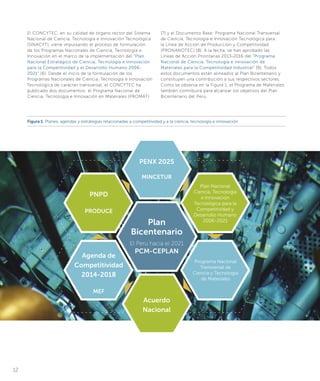 El CONCYTEC, en su calidad de órgano rector del Sistema
Nacional de Ciencia, Tecnología e Innovación Tecnológica
(SINACYT), viene impulsando el proceso de formulación
de los Programas Nacionales de Ciencia, Tecnología e
Innovación en el marco de la implementación del “Plan
Nacional Estratágico de Ciencia, Tecnología e Innovación
para la Competitividad y el Desarrollo Humano 2006-
2021” [6]. Desde el inicio de la formulación de los
Programas Nacionales de Ciencia, Tecnología e Innovación
Tecnológica de carácter transversal, el CONCYTEC ha
publicado dos documentos: el Programa Nacional de
Ciencia, Tecnología e Innovación en Materiales (PROMAT)
[7] y el Documento Base: Programa Nacional Transversal
de Ciencia, Tecnología e Innovación Tecnológica para
la Línea de Acción de Producción y Competitividad
(PRONANOTEC) [8]. A la fecha, se han aprobado las
Líneas de Acción Prioritarias 2013-2016 del “Programa
Nacional de Ciencia, Tecnología e Innovación de
Materiales para la Competitividad Industrial” [9]. Todos
estos documentos están alineados al Plan Bicentenario y
constituyen una contribución a sus respectivos sectores.
Como se observa en la Figura 1, el Programa de Materiales
también contribuirá para alcanzar los objetivos del Plan
Bicentenario del Perú.
Figura 1. Planes, agendas y estrategias relacionadas a competitividad y a la ciencia, tecnología e innovación
PENX 2025
MINCETUR
Acuerdo
Nacional
Agenda de
Competitividad
2014-2018
MEF
PNPD
PRODUCE
Plan Nacional
Ciencia, Tecnología
e Innovación
Tecnológica para la
Competitividad y
Desarrollo Humano
2006-2021
Programa Nacional
Transversal de
Ciencia y Tecnología
de Materiales
Plan
Bicentenario
El Perú hacia el 2021
PCM-CEPLAN
12
 