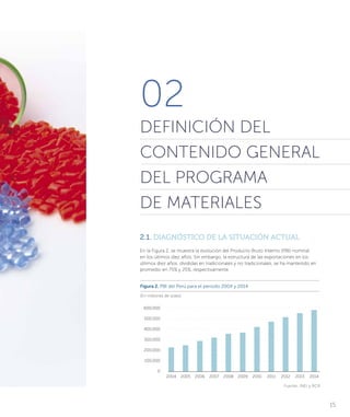 2.1. DIAGNÓSTICO DE LA SITUACIÓN ACTUAL
En la Figura 2, se muestra la evolución del Producto Bruto Interno (PBI) nominal
en los últimos diez años. Sin embargo, la estructura de las exportaciones en los
últimos diez años, divididas en tradicionales y no tradicionales, se ha mantenido en
promedio en 75% y 25%, respectivamente.
02
DEFINICIÓN DEL
CONTENIDO GENERAL
DEL PROGRAMA
DE MATERIALES
Figura 2. PBI del Perú para el periodo 2004 y 2014
(En millones de soles)
Fuente: INEI y BCR
600,000
500,000
400,000
300,000
200,000
100,000
0
2004 2005 2006 2007 2008 2009 2010 2011 2012 2013 2014
15
 