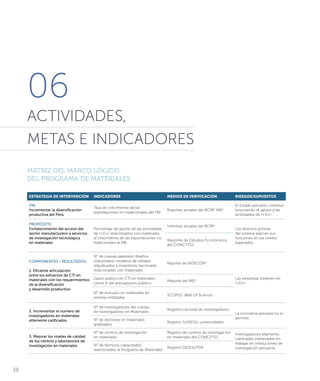 06
ACTIVIDADES,
METAS E INDICADORES
MATRIZ DEL MARCO LÓGICO
DEL PROGRAMA DE MATERIALES
ESTRATEGIA DE INTERVENCIÓN INDICADORES MEDIOS DE VERIFICACIÓN RIESGOS/SUPUESTOS
FIN:
Incrementar la diversificación
productiva del Perú
Tasa de crecimiento de las
exportaciones no tradicionales del PBI
Reportes anuales del BCRP, INEI
El Estado peruano continúa
priorizando el apoyo a las
actividades de I+D+i
PROPÓSITO:
Fortalecimiento del acceso del
sector manufacturero a servicios
de investigación tecnológica
en materiales
Porcentaje de aporte de las actividades
de I+D+i relacionados con materiales
al crecimiento de las exportaciones no
tradicionales al PBI
Informes anuales del BCRP
Los diversos actores
del sistema ejercen sus
funciones en los niveles
esperados
Reportes de Estudios Económicos
del CONCYTEC
COMPONENTES / RESULTADOS:
1. Eficiente articulación
entre los esfuerzos de CTI en
materiales con los requerimientos
de la diversificación
y desarrollo productivo
N° de nuevas patentes/ diseños
industriales/ modelos de utilidad
adjudicados a inventores nacionales
relacionadas con materiales
Reporte de INDECOPI
Gasto público en CTl en materiales
como % del presupuesto público.
Reporte del MEF
Las empresas invierten en
I+D+i
N° de artículos en materiales en
revistas inidizadas
SCOPUS, Web Of Science
2. Incrementar el número de
investigadores en materiales
altamente calificados
N° de investigadores del cuerpo
de investigadores en Materiales
Registro nacional de investigadores
La normativa peruana no lo
permiteN° de doctores en materiales
graduados
Registro SUNEDU, universidades
3. Mejorar los niveles de calidad
de los centros y laboratorios de
investigación en materiales
N° de centros de investigación
en materiales
Registro de centros de investigación
en materiales del CONCYTEC
Investigadores altamente
calificados interesados en
trabajar en instituciones de
investigación peruanas
N° de técnicos capacitados
relacionados al Programa de Materiales
Registro DIGESUTPA
38
 