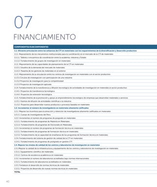 07
FINANCIAMIENTO
COMPONENTES/SUBCOMPONENTES
1.1. Eficiente articulación entre los esfuerzos de CTI en materiales con los requerimientos de la diversificación y desarrollo productivo
1.1.1. Mejoramiento de los mecanismos institucionales para la coordinación en el mercado de la CTI de materiales
1.1.1.1. Talleres o encuentros de coordinación entre la academia, industria y Estado
1.1.1.2. Fortalecimiento de grupos de investigación en materiales
1.1.2. Mejoramiento de las capacidades de planeamiento de la CTI en materiales
1.1.2.1. Estudios de la demanda del mercado de materiales
1.1.2.2. Pasantía de los gestores de materiales en el exterior
1.1.3. Mejoramiento de la vinculación entre los centros de investigación en materiales con el sector productivo
1.1.3.1 Círculos de investigación con participación de una industria
1.1.3.2 Proyectos de investigación para la competitividad
1.1.3.3 Proyectos de investigación aplicada
1.1.4. Fortalecimiento de la transferencia y difusión tecnológica de actividades de investigación en materiales al sector productivo
1.1.4.1. Proyectos de transferencia tecnológica
1.1.4.2. Proyectos de extensión tecnológica
1.1.5. Fortalecimiento de la promoción y apoyo al emprendimiento tecnológico de empresas que desarrollan materiales o servicios
1.1.5.1. Eventos de difusión de actividades científicas a la industria
1.1.5.2. Proyectos para desarrollar nuevos productos o procesos basados en materiales
1.2. Incrementar el número de investigadores en materiales altamente calificados
1.2.1. Mejorar los incentivos para la atracción y retención de investigadores altamente calificados en materiales
1.2.1.1. Cuerpo de investigadores del Perú
1.2.2. Incrementar el número de programas de posgrado en materiales
1.2.2.1. Fortalecimiento de programas de Maestría en Materiales
1.2.2.2. Fortalecimiento de programas de Doctorado en Materiales
1.2.3. Incrementar el número de programas de formación técnica en materiales
1.2.3.1. Fortalecimiento de programas de formación técnica en materiales
1.2.3.2. Fortalecimiento de la capacidad de enseñanza de los programas de formación técnica en materiales
1.2.4. Fortalecimiento del sistema de gestión de calidad de la CTI en materiales
1.2.4.1. Fortalecimiento de programas de postgrado en gestión CTI
1.3. Mejorar los niveles de calidad de los centros y laboratorios de investigación en materiales
1.3.1.Mejorar la calidad de la infraestructura y equipamiento de los centros y laboratorios de investigación en materiales
1.3.1.1. Equipamiento científico de materiales
1.3.1.2. Centros de excelencia académicos en materiales
1.3.2. Incrementar el número de laboratorios acreditados bajo normas internacionales
1.3.2.1. Fortalecimiento de laboratorios acreditados en materiales
1.3.3. Fortalecer el desarrollo de normas técnicas de materiales
1.3.3.1. Proyectos de desarrollo de nuevas normas técnicas en materiales
TOTAL
40
 