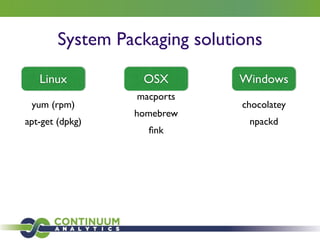 System Packaging solutions
yum (rpm)	

apt-get (dpkg)
Linux OSX
macports 	

homebrew 	

ﬁnk
Windows
chocolatey	

npackd
 