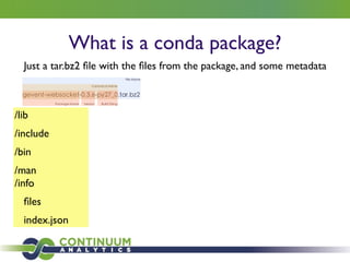 What is a conda package?
Just a tar.bz2 ﬁle with the ﬁles from the package, and some metadata
/lib	

/include	

/bin	

/man
/info	

ﬁles	

index.json
 