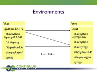 Environments
/python-3.4.1-0	

/bin/python
/sympy-0.7.5-0	

/bin/isympy	

/lib/python3.4/	

site-packages/	

sympy
/envs
/sympy-env	

/bin/python	

/bin/isympy	

/lib/python3.4/	

site-packages/	

sympy
Hard links
/pkgs
/test	

/bin/python
 