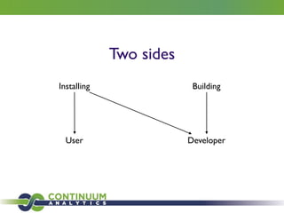 Two sides
Installing Building
User Developer
 