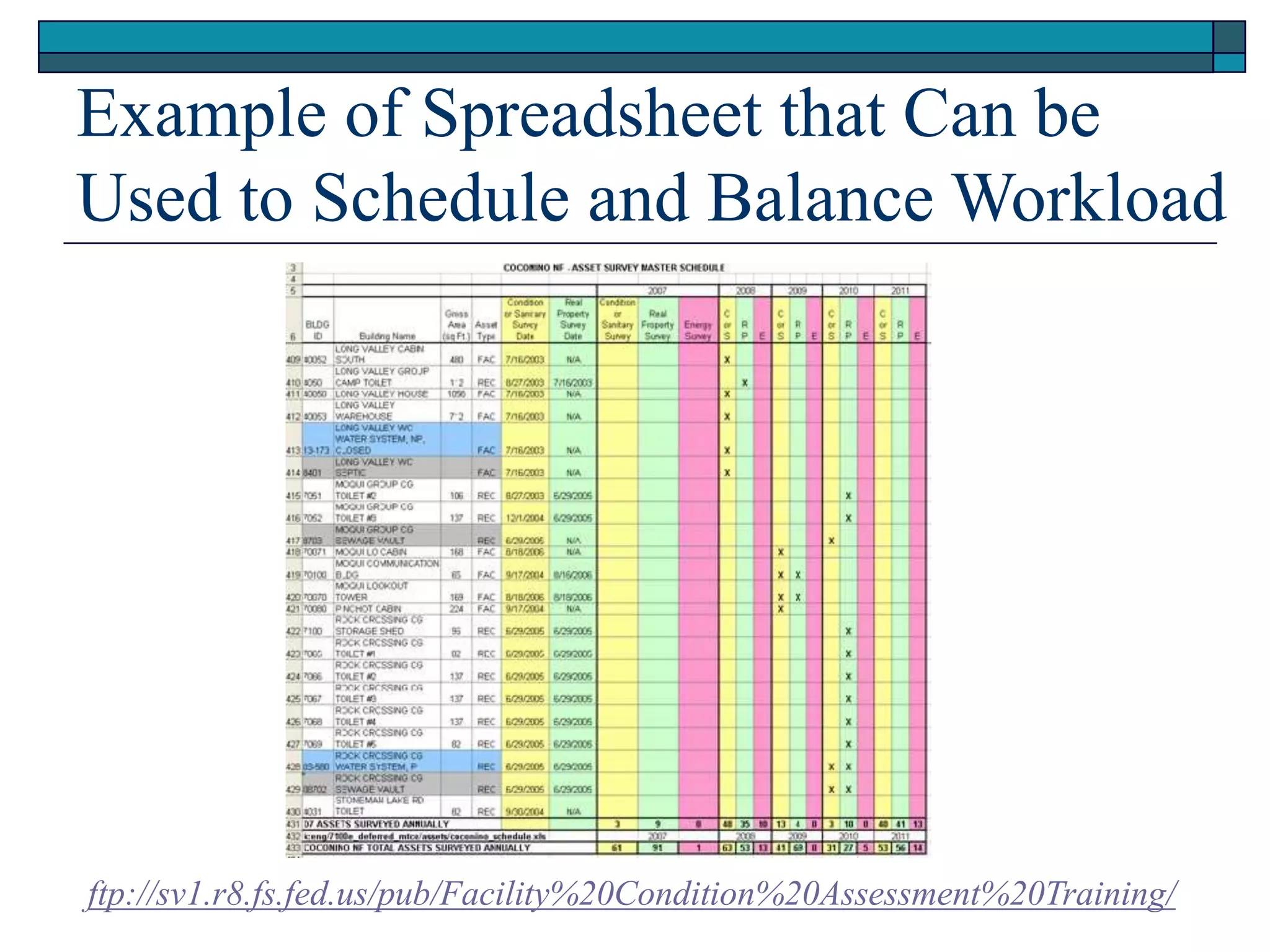 Example of Spreadsheet that Can be
Used to Schedule and Balance Workload
ftp://sv1.r8.fs.fed.us/pub/Facility%20Condition%20Assessment%20Training/
 