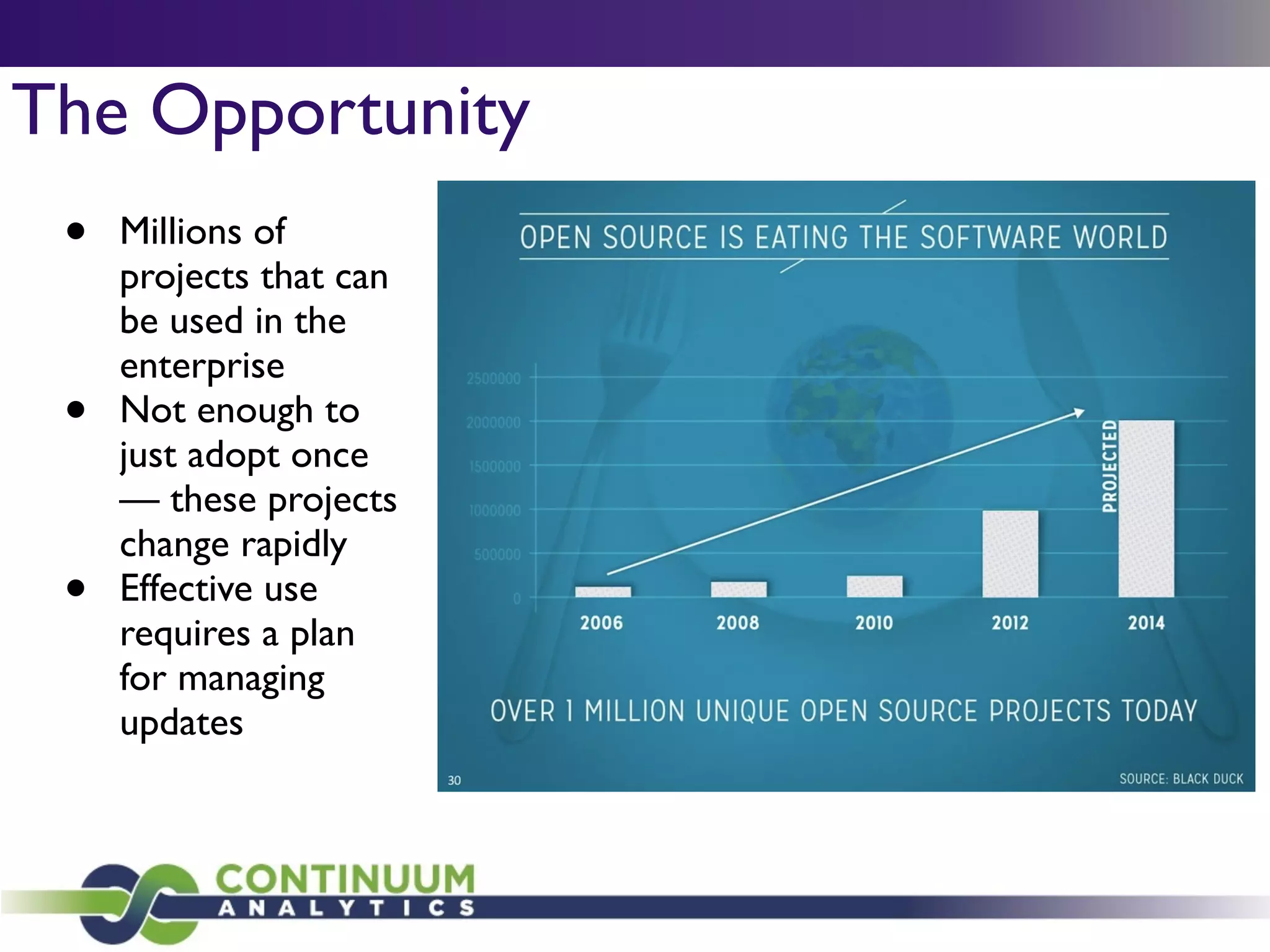 The Opportunity
• Millions of
projects that can
be used in the
enterprise	

• Not enough to
just adopt once
— these projects
change rapidly 	

• Effective use
requires a plan
for managing
updates
 