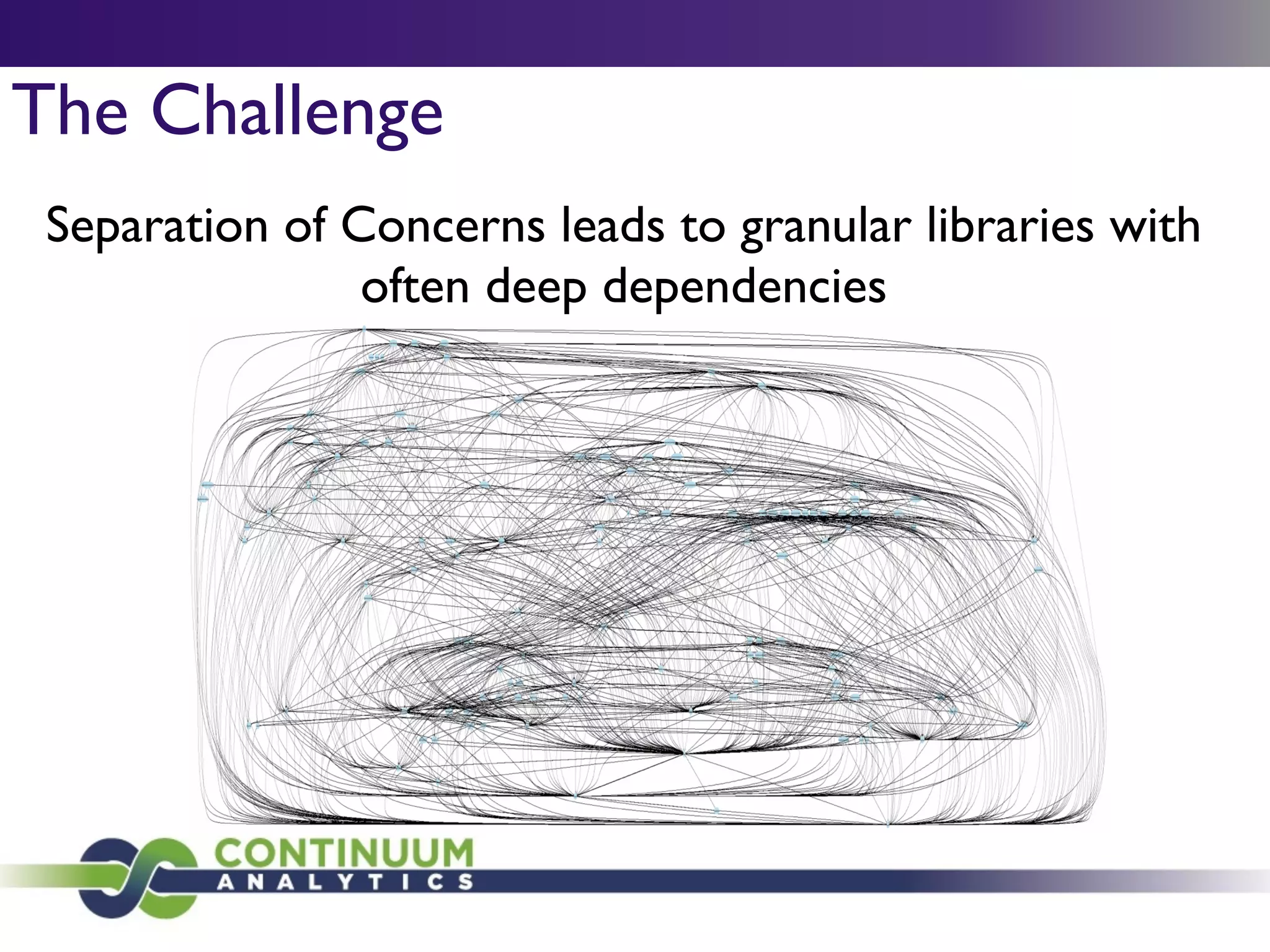 The Challenge
Separation of Concerns leads to granular libraries with
often deep dependencies
 