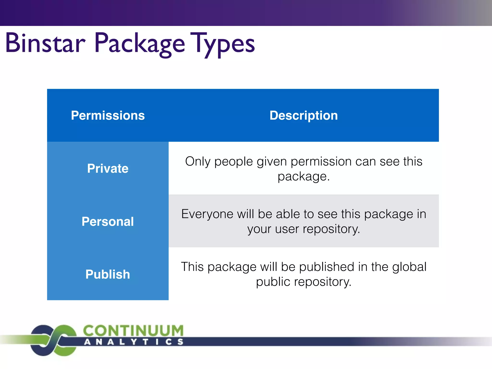 Binstar Package Types
Permissions Description
Private
Only people given permission can see this
package.
Personal
Everyone will be able to see this package in
your user repository.
Publish
This package will be published in the global
public repository.
 