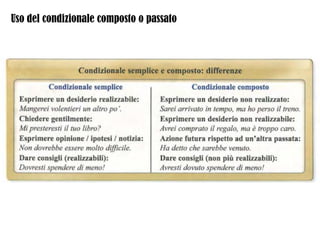 Uso del condizionale composto o passato
 