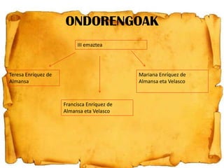 ONDORENGOAK
III emaztea

Teresa Enríquez de
Almansa

Mariana Enríquez de
Almansa eta Velasco

Francisca Enríquez de
Almansa eta Velasco

 
