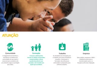 ATUAÇÃO
O engajamento de famílias e
moradores na melhoria da
comunidade em que vivem é
essencial para a existência de
um ambiente seguro e protegido
para todos.
Crianças e adolescentes
tornam-se adultos esclarecidos,
comprometidos e éticos
quando descobrem suas
vocações e são movidos por
aquilo que acreditam.
As atividades de orientação para
o trabalho com jovens fortalecem
vocações e promovem a
formação de profissionais
estimulados e preparados para
enfrentar desafios.
Setor público, empresas e ONG’s
trabalham juntos para a
transformação social, e a
Vocação auxilia esta integração.
Comunidade Formação EmpresaTrabalho
 