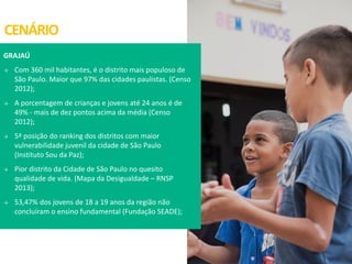 CENÁRIO
GRAJAÚ
 Com 360 mil habitantes, é o distrito mais populoso de
São Paulo. Maior que 97% das cidades paulistas. (Censo
2012);
 A porcentagem de crianças e jovens até 24 anos é de
49% - mais de dez pontos acima da média (Censo
2012);
 5ª posição do ranking dos distritos com maior
vulnerabilidade juvenil da cidade de São Paulo
(Instituto Sou da Paz);
 Pior distrito da Cidade de São Paulo no quesito
qualidade de vida. (Mapa da Desigualdade – RNSP
2013);
 53,47% dos jovens de 18 a 19 anos da região não
concluíram o ensino fundamental (Fundação SEADE);
 