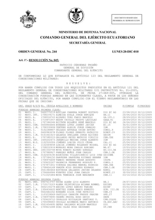 MINISTERIO DE DEFENSA NACIONAL 
COMANDO GENERAL DEL EJÉRCITO ECUATORIANO 
SECRETARÍA GENERAL 
ORDEN GENERAL No. 244 LUNES 20-DIC-010 
Art. 1º.- RESOLUCIÓN No. 045: 
PATRICIO CÁRDENAS PROAÑO 
GENERAL DE DIVISIÓN 
COMANDANTE GENERAL DEL EJÉRCITO 
DE CONFORMIDAD LO QUE ESTABLECE EL ARTÍCULO 123 DEL REGLAMENTO GENERAL DE CONDECORACIONES MILITARES: 
R E S U E L V E : 
POR HABER CUMPLIDO CON TODOS LOS REQUISITOS PREVISTOS EN EL ARTÍCULO 121 DEL REGLAMENTO GENERAL DE CONDECORACIONES MILITARES Y/O INSTRUCTIVO No. 01-2005, DEL COMANDO GENERAL DEL EJÉRCITO, DE FECHA 27-SEP-005, OTÓRGASE LA CONDECORACIÓN FUERZAS ARMADAS EN LAS DIFERENTES CLASES, A FAVOR DE LOS SEÑORES OFICIALES DEL EJÉRCITO, POR HABER CUMPLIDO CON EL TIEMPO REGLAMENTARIO EN LAS FECHAS QUE SE INDICAN: 
ORD. 
GRADO 
A/S/E 
No. CÉDULA 
APELLIDOS Y NOMBRES 
UNIDAD 
F/CUMPLE 
F/PROCESO 
FUERZAS ARMADAS PRIMERA CLASE: 
01 
MAYO. 
I. 
0400775219 
AGUILAR CABRERA ROBERT GUSTAVO 
DIS EC AG 
23/08/2010 
30/12/2009 
02 
MAYO. 
INT. 
1708239171 
ALMEIDA AYALA JORGE ENRIQUE 
HB.11 
20/06/2010 
30/12/2009 
03 
MAYO. 
A. 
1708516743 
ALVAREZ TORO FABIO MARCELO 
GA.105.1 
28/09/2010 
30/12/2009 
04 
MAYO. 
A. 
1710871557 
BEDON CRIOLLO FAUSTO LADISLAO 
GAAA.81 
28/09/2010 
30/12/2009 
05 
MAYO. 
I. 
1707386346 
BUITRÓN BOLAÑOS RENÉ MARCELO 
DIS EC AG 
24/06/2010 
30/12/2009 
06 
MAYO. 
COM. 
0400864666 
BURBANO LÓPEZ JOHNNY JAVIER 
EC.15 
30/01/2009 
30/12/2009 
07 
MAYO. 
I.M. 
1708330608 
CENTENO ALBUJA JORGE OSWALDO 
IGM 
23/08/2010 
30/12/2009 
08 
MAYO. 
I. 
0102288867 
DELGADO ARTEAGA OSCAR ARTURO 
COMIL.4 
23/08/2010 
30/12/2009 
09 
MAYO. 
I. 
0400983078 
FLORES FLORES ERNESTO PATRICIO 
BIMOT.19 
22/09/2010 
30/12/2009 
10 
MAYO. 
I.M. 
0101661023 
GALARZA ORELLANA JORGE ALCÍDES 
GEOIM 
08/05/2010 
30/12/2009 
11 
MAYO. 
E. 
1707380315 
GALLARDO REYES MATHIUS VINICIO 
CEM.CEE 
20/08/2009 
30/12/2009 
12 
MAYO. 
INT. 
1600202673 
JARAMILLO MEDINA JORGE ALBERTO 
IGM 
23/08/2010 
30/12/2009 
13 
MAYO. 
M.G. 
1102526306 
JIMÉNEZ LOAIZA JULIO CÉSAR 
CAL.11 
25/04/2010 
30/12/2009 
14 
MAYO. 
I. 
1102649058 
LOAIZA JIMÉNEZ ROLANDHY MIGUEL 
DIS EC AG 
23/08/2010 
30/12/2009 
15 
MAYO. 
E. 
1708232416 
MORALES MORA CARLOS ADRIANO 
BE.67 
10/03/2010 
30/12/2009 
16 
MAYO. 
SND. 
1801550748 
MOYA ROBAYO ALVARO GONZALO 
HD.III.DE 
23/08/2009 
30/12/2009 
17 
MAYO. 
A. 
1707988927 
PAREDES MUÑOZ JUAN CARLOS 
CEM.I.DE 
23/08/2010 
30/12/2009 
18 
MAYO. 
COM. 
0102659190 
RODRÍGUEZ VILLAVICENCIO LUIS IVES 
DSICOME 
07/10/2010 
30/12/2009 
19 
MAYO. 
A. 
1707384150 
SAAVEDRA SAAVEDRA RICHARD HERNÁN 
IGM 
23/08/2010 
30/12/2009 
20 
MAYO. 
I. 
1708976699 
TAMAYO HERRERA CÉSAR AUGUSTO 
ISSFA 
22/09/2010 
30/12/2009 
21 
MAYO. 
I. 
1709632267 
VALENCIA FERNANDEZ RODOLFO P. 
COMIL.1 
25/05/2010 
30/12/2009 
22 
MAYO. 
E. 
1707871651 
VINUEZA SALINAS MANUEL RODRIGO 
CEM.CEE 
07/08/2010 
30/12/2009 
23 
MAYO. 
I. 
1708604168 
YANDÚN RÍOS SEGUNDO EDUARDO 
CEM.I.DE 
23/08/2010 
30/12/2009 
24 
CAPT. 
E. 
0501940464 
ESPÍNOSA GALLARDO JAVIER ORLANDO 
ESMIL 
03/02/2010 
30/12/2009 
25 
CAPT. 
I. 
1706666086 
FUERTES DÍAZ JUAN CARLOS 
BIMOT.13 
30/09/2010 
30/12/2009 
26 
CAPT. 
I. 
1711025484 
MOYA TENEZACA JOSÉ BENJAMÍN 
CEM.11 
03/10/2010 
30/12/2009 
FUERZAS ARMADAS SEGUNDA CLASE: 
01 
MAYO. 
SND. 
0907613707 
DUCHE ALBÁN LUIS ALBERTO 
HB.1 
28/07/2010 
30/12/2009 
02 
CAPT. 
I.M. 
1710173103 
ALBÁN VEINTIMILLA WILMAN ROMMEL 
ESCSEG 
02/08/2010 
30/12/2009 
03 
CAPT. 
I. 
0602135279 
ANDINO LÓPEZ RAMIRO FABIÁN 
ESINF 
03/02/2010 
30/12/2009 
04 
CAPT. 
C.B. 
1306434620 
BENÍTEZ SUMBA MARCO ERNESTO 
GCM. III.DE 
01/10/2010 
30/12/2009 
05 
CAPT. 
I. 
0602682262 
BUENAÑO SILVA IVÁN PATRICIO 
CEM.19 
01/10/2010 
30/12/2009 
06 
CAPT. 
I. 
1103218069 
CASTILLO CARRIÓN FREDDY FABIÁN 
GFE.27 
31/05/2010 
30/12/2009 
07 
CAPT. 
C.B. 
1708979495 
CEDEÑO PROCEL HUGO DAVID 
DBPE 
01/10/2010 
30/12/2009 
08 
CAPT. 
A. 
1709618712 
CEVALLOS NICOLALDE SANTIAGO V. 
CPM.COLOG 
01/10/2010 
30/12/2009 
09 
CAPT. 
A. 
1709398083 
CRIOLLO ASIMBAYA MARCO ANTONIO 
CE.ESC.AAC 
01/10/2010 
30/12/2009 
10 
CAPT. 
I.M. 
0501654495 
DEFAZ GALLARDO WILSON MARCELO 
DIO 
01/08/2010 
30/12/2009 
11 
CAPT. 
E. 
1709615288 
DÍAZ CAJAS HUGO GEOVANNY 
GT.CEE 
01/10/2010 
30/12/2009 
PROHIBIDA SU REPRODUCCION 
DOCUMENTO RESERVADO 
 