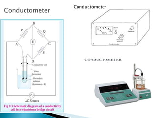 Condectometry.pptx