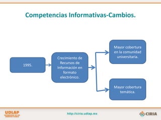 Material Digitalizado.