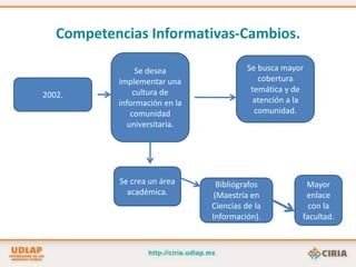 Direcciones de Internet.Soluciones en Línea.Proporcionar al usuario un medio electrónico a través del cual pueda solicitar información a los referencistas.Recomendaciones mediante etiquetado colaborativo.Compartir documentos académicos de relevancia para la comunidad.