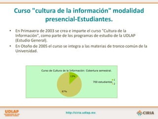 Digitalización1Selección del material2La imagen digitalRegistro catalográficoTítulo: Diego Rivera.Descripción: Caricatura del personaje (pintor y muralista).Autor: Covarrubias, Miguel.Técnica: Tinta / papel.Medidas: 8.2 x 11.2 cm.Clave: 31000Expediente: Exp. UDLA: C. I.3Almacenamientodatos &metadatos4Publicación en Web