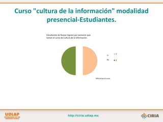 Construcción DigitalDepartamentos. Registro de estudiantes, profesores, cursos y comités de evaluación.Autores.Datos de tesis, archivos del documento (original y portable). Autorización de publicación (acceso; contacto; formato).Revisores. Integridad de archivos. Contenido.CIRIA. Confirmación, asesoría. Respaldo y registro en la Base de Datos; Adecuación de archivos para publicación en Web.