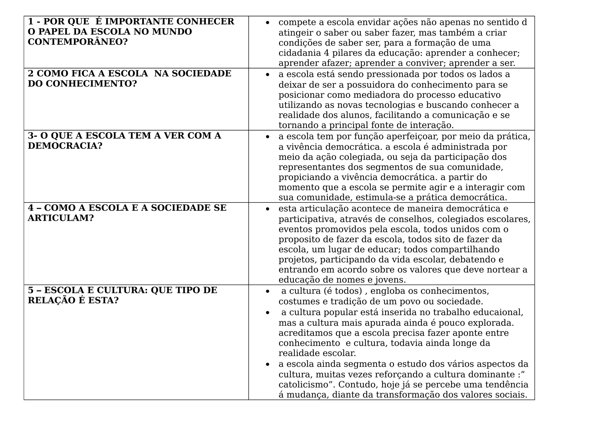 FUNÇÃO SOCIAL DA ESCOLA