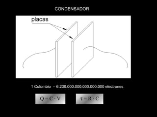 CONDENSADOR
Q = C · V τ = R · C
1 Culombio = 6.230.000.000.000.000.000 electrones
 