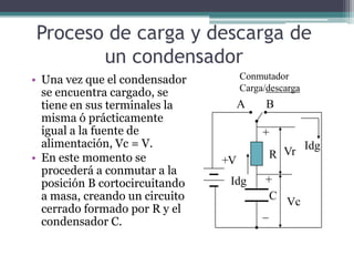 Proceso de carga y descarga de
       un condensador
• Una vez que el condensador         Conmutador
                                     Carga/descarga
  se encuentra cargado, se
  tiene en sus terminales la         A     B
  misma ó prácticamente
  igual a la fuente de                    +
  alimentación, Vc = V.
                                           R Vr Idg
• En este momento se            +V
  procederá a conmutar a la
  posición B cortocircuitando    Idg       +
  a masa, creando un circuito               C Vc
  cerrado formado por R y el              _
  condensador C.
 