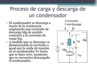 Proceso de carga y descarga de
         un condensador
                                       Conmutador
• El condensador se descarga a         Carga/descarga
  través de la resistencia,
  originando una corriente de          A     B
  descarga Idg de sentido
  contrario a la corriente de               +
  carga Icg.
• A medida que se descarga va                R Vr Idg
  disminuyendo la corriente a     +V
  igual que la caída de tensión    Idg       +
  en el condensador Vc hasta
  que se hace cero, momento                   C Vc
  que se encuentra descargado               _
  el condensador.
 