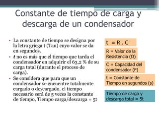 Constante de tiempo de carga y
   descarga de un condensador
• La constante de tiempo se designa por
                                             t =R.C
  la letra griega t (Tau) cuyo valor se da
  en segundos.                               R = Valor de la
• t no es más que el tiempo que tarda el     Resistencia (Ω)
  condensador en adquirir el 63,2 % de su
                                             C = Capacidad del
  carga total (durante el proceso de
                                             condensador (F)
  carga).
• Se considera que para que un               t = Constante de
  condensador se encuentre totalmente        Tiempo en segundos (s)
  cargado o descargado, el tiempo
  necesario será de 5 veces la constante     Tiempo de carga y
  de tiempo, Tiempo carga/descarga = 5t      descarga total = 5t
 