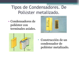 Tipos de Condensadores. De
     Poliéster metalizado.
• Condensadores de
  poliéster con
  terminales axiales.


                        • Construcción de un
                          condensador de
                          poliéster metalizado.
 