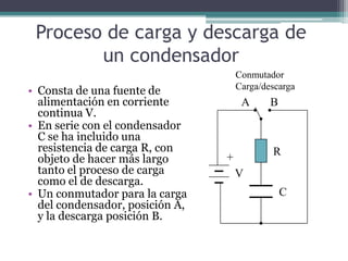 Proceso de carga y descarga de
        un condensador
                                     Conmutador
                                     Carga/descarga
• Consta de una fuente de
  alimentación en corriente           A      B
  continua V.
• En serie con el condensador
  C se ha incluido una
  resistencia de carga R, con                R
  objeto de hacer más largo      +
  tanto el proceso de carga          V
  como el de descarga.
• Un conmutador para la carga                    C
  del condensador, posición A,
  y la descarga posición B.
 