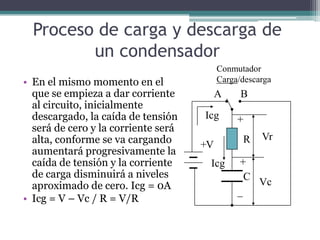 Proceso de carga y descarga de
         un condensador
                                          Conmutador
• En el mismo momento en el               Carga/descarga
  que se empieza a dar corriente          A     B
  al circuito, inicialmente
  descargado, la caída de tensión    Icg       +
  será de cero y la corriente será
  alta, conforme se va cargando                 R    Vr
                                     +V
  aumentará progresivamente la
  caída de tensión y la corriente     Icg       +
  de carga disminuirá a niveles                  C Vc
  aproximado de cero. Icg = 0A
                                               _
• Icg = V – Vc / R = V/R
 
