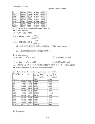 Transferencia de calor
Antonio Valiente Barderas
151
95 1176.8 216.8 0.386 0.772
100 1350.5 256.9 0.301 0.694
105 1543.2 302.9 0.228 0.600
110 1756.3 355.2 0.165 0.494
115 1991.3 414.6 0.109 0.369
120 2249.3 481.7 0.059 0.226
126.8 2639.7 586 0.000 0.000
2.2 .- Cálculo de la entalpía del líquido a 100 ° C
De la tabla anterior:
699.0~;301.0~  BA xx
Ckgmol
kcal
pC
Ckgmol
kcal
pC
B
A




12.5510652.0
~
2.3678465.0
~
LH~ = 0.3101 [36.2(100)]+0.699[55.12(100)] = 4942.5 Kcal / kg mol
2.3.- Cálculo de la entalpía del vapor a 100 ° C
De la tabla anterior:
Ay~ 0.694 ApC
~
36.2 A~
7176 kcal /kg mol
By~ 0.306 12.55~ BpC B~ 9135 kcal /kg mol
VH~ 0.694[36.2(100-0)+7176]+0.306[55.12(100-0)+9135]= 11974.4 kcal /kg mol
De manera semejante se efectúan los demás cálculos.
2.4.- Datos de entalpía contra temperatura y composición.
T en ° C Ax~
Ay~
kgmol
kcal
enHL
~
kgmol
kcal
enHV
~
71.9 1 1 2552 10 040
75 0.887 0.98 2840 10 236
80 0.728 0.942 3220 10 629
85 0.595 0.895 3663 10 805
90 0.482 0.839 4069 11 262
95 0.385 0.772 4523 11 645
100 0.301 0.694 4942.5 11974.4
105 0.228 0.6 5429 12 666
110 0.165 0.494 5830 13 272
115 0.109 0.369 6354 13 956
120 0.059 0.226 6865 14 751
126.8 0 0 7345.8 16 197
2.5 Diagramas.
 