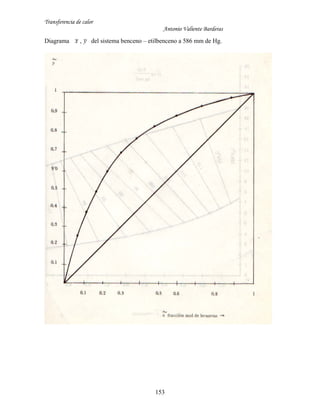 Transferencia de calor
Antonio Valiente Barderas
153
Diagrama yx ~,~ del sistema benceno – etilbenceno a 586 mm de Hg.
 
