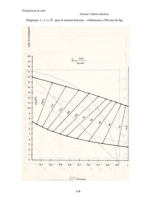 Transferencia de calor
Antonio Valiente Barderas
154
Diagrama Hvsyx ~.~,~ para el sistema benceno – etilbenceno a 586 mm de Hg.
 