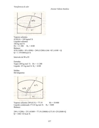 Transferencia de calor
Antonio Valiente Barderas
157
Vapores salientes
415(0.6) = 249 kgmol /h
Líquidos salientes
166 kg mol /h
Hv = 11 200 HL = 4100
Balance:
415(11600) + 85 ( 4500) = 249 (11200)+(166 +85 ) 4100 + Q
Q = 1 378 600 kcal /h
Intervalo de 90 a 85
Entradas
Vapor 249 kg mol / h Hv = 11 200
Líquido 251 kg mol /h HL = 4100
Salidas.
Del diagrama:
Vapores salientes 249 (0.31) = 77.19 Hv = 10 800
Líquido condensado 171.81 kg mol /h HL = 3600
Balance:
249 ( 11200) + 251 (41009 = 77.19 (10800)+(171.81+251)3600+Q
Q = 1462 132 kcal /h
 