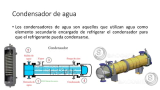 Condensadores de inmersión
• Están formados por un depósito cilíndrico que tiene en su interior un
serpentín en espiral po...