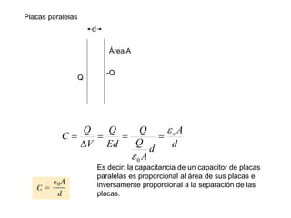 Placas paralelas
d
Área A
d
A
d
A
Q
Q
Ed
Q
V
Q
C o







0
Q
-Q
Es decir: la capacitancia de un capacitor de placas
paralelas es proporcional al área de sus placas e
inversamente proporcional a la separación de las
placas.
 