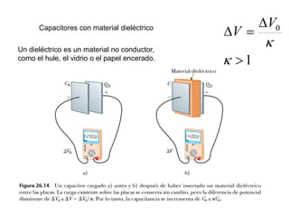 Capacitores con material dieléctrico
Un dieléctrico es un material no conductor,
como el hule, el vidrio o el papel encerado.
1
0






V
V
 