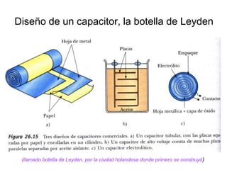 Diseño de un capacitor, la botella de Leyden
• Es un condensador
cilíndrico, tiene por
armaduras hojas metálicas
que envuelven el recipiente
de vidrio (dieléctrico) por
fuera y por dentro.
• Ocupa un volumen grande y
tiene relativamente poca
capacidad.
Vidrio
Hojas
metálicas
(llamado botella de Leyden, por la ciudad holandesa donde primero se construyó)
 