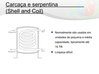 Carcaça e serpentina
(Shell and Coil)
 Normalmente são usados em
unidades de pequena e média
capacidade, tipicamente até
15 TR
 Limpeza difícil
 