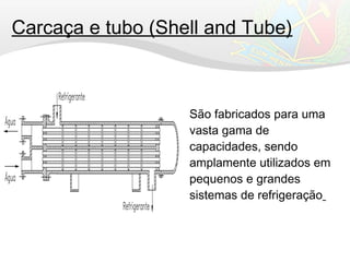 Carcaça e tubo (Shell and Tube)
São fabricados para uma
vasta gama de
capacidades, sendo
amplamente utilizados em
pequenos e grandes
sistemas de refrigeração
 